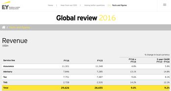 風(fēng)險(xiǎn)管理咨詢(xún)領(lǐng)域 四大咨詢(xún)與麥肯錫的差異與競(jìng)爭(zhēng)格局