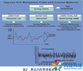 IBM新一代風(fēng)險(xiǎn)管理服務(wù)與咨詢(xún) 引領(lǐng)企業(yè)智能風(fēng)控新時(shí)代