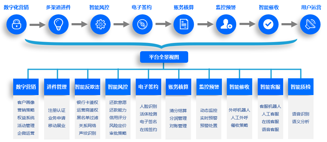 智能客服 機(jī)遇與挑戰(zhàn)并存，如何構(gòu)建有效的風(fēng)險(xiǎn)管理咨詢(xún)服務(wù)體系？